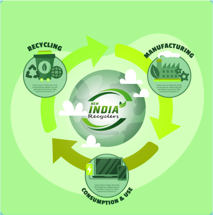 Circular economy: recycling, manufacturing, consumption and use